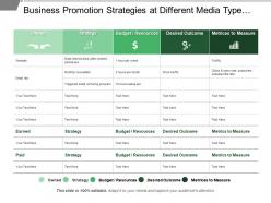 Business Promotion Strategies At Different Media Type Include Budget Outcome And Measure Metric
