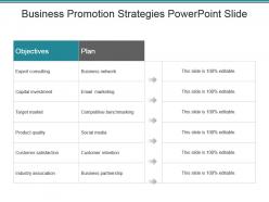 Business Promotion Strategies Powerpoint Slide