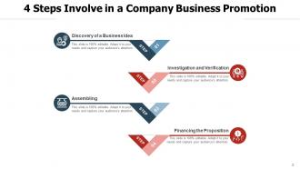 Business Promotion Successful Community Marketing Communication Strategy