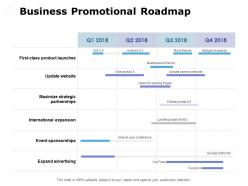 Business promotional roadmap ppt powerpoint presentation file example