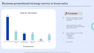 Business Promotional Strategy Survey To Boost Sales