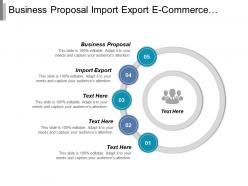 Business proposal import export e commerce management international marketing cpb