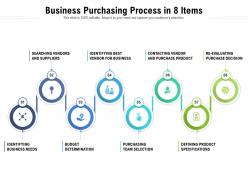 Business purchasing process in 8 items