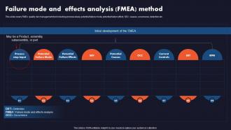 Business Quality Assurance Failure Mode And Effects Analysis FMEA Method Ppt Inspiration Examples