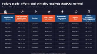 Business Quality Assurance Failure Mode Effects And Criticality Analysis FMECA Method