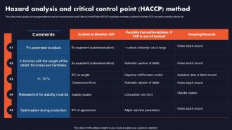 Business Quality Assurance Hazard Analysis And Critical Control Point HACCP Method