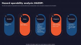 Business Quality Assurance Hazard Operability Analysis HAZOP Ppt Icon Deck