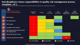 Business Quality Assurance Interdisciplinary Teams Responsibilities In Quality Risk Management Process Appealing Editable