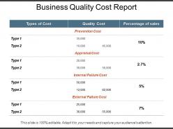 Business quality cost report