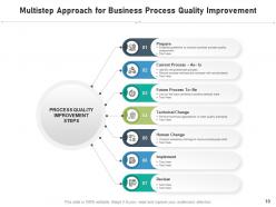 Business Quality Inspection Parameters Assessment Framework Improvement