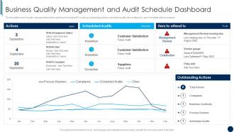 Business Quality Management And Audit Schedule Dashboard ISO 9001 Quality Management