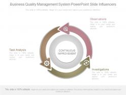 Business quality management system powerpoint slide influencers