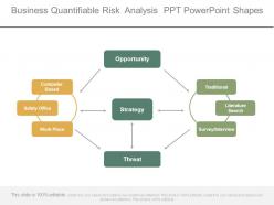 Business quantifiable risk analysis ppt powerpoint shapes