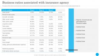 Business Ratios Associated Insurance Agency Financial Plan