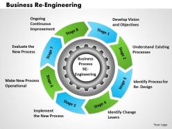 Business Re Engineering powerpoint presentation slide template