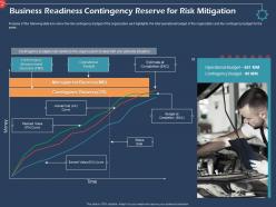 Business readiness contingency reserve for risk mitigation ppt templates