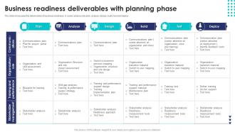 Business Readiness Deliverables With Planning Phase