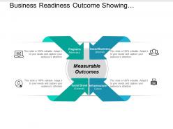 Business Readiness Outcome Showing Programs Social Brand And Social Business