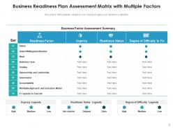 Business readiness plan assessment effective governance management technology