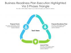 Business readiness plan execution highlighted via 3 phases triangle