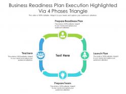 Business readiness plan execution highlighted via 4 phases triangle
