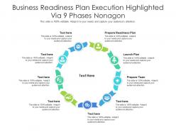 Business readiness plan execution highlighted via 9 phases nonagon