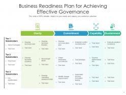 Business readiness plan for achieving effective governance