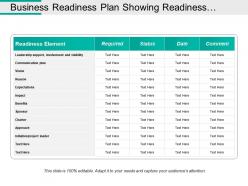 Business readiness plan showing readiness element required status and comments