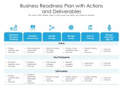 Business readiness plan with actions and deliverables