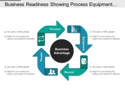 Business Readiness Showing Process Equipment Record And People