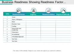 Business readiness showing readiness factor urgency and readiness status