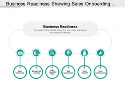 Business readiness showing sales onboarding and sales capability index