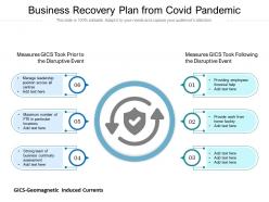 Business recovery plan from covid pandemic