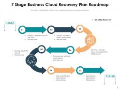 Business Recovery Plan Roadmap Communicate Infrastructure Functional Process Assessment