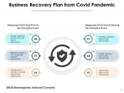 Business Recovery Plan Roadmap Communicate Infrastructure Functional Process Assessment