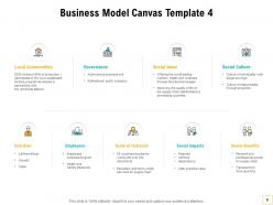Business Reference Model Powerpoint Presentation Slides