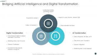 Business Reinvention Bridging Artificial Intelligence And Digital Transformation