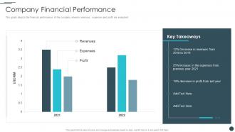 Business Reinvention Company Financial Performance Ppt Professional
