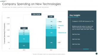 Business Reinvention Company Spending On New Technologies Ppt Rules