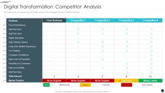 Business Reinvention Digital Transformation Competitor Analysis