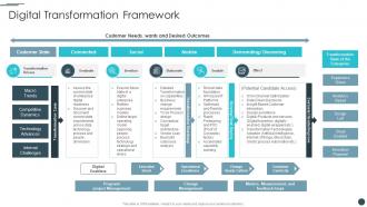 Business Reinvention Digital Transformation Framework Ppt Pictures