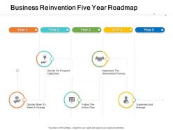 Business Reinvention Five Year Roadmap