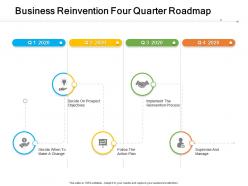 Business Reinvention Four Quarter Roadmap