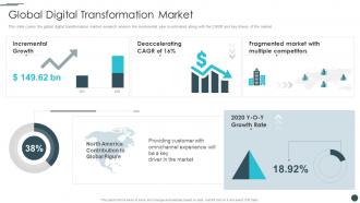 Business Reinvention Global Digital Transformation Market Ppt Microsoft