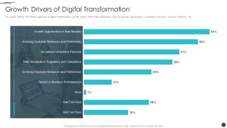 Business Reinvention Growth Drivers Of Digital Transformation Ppt Formats
