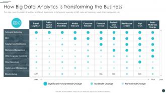Business Reinvention How Big Data Analytics Is Transforming The Business