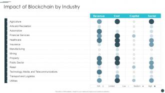 Business Reinvention Impact Of Blockchain By Industry Ppt Background