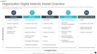Business Reinvention Organization Digital Maturity Model Overview