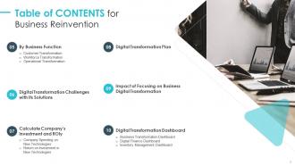 Business Reinvention Powerpoint Presentation Slides
