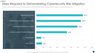 Business Reinvention Steps Required To Demonstrating Cybersecurity Risk Mitigation